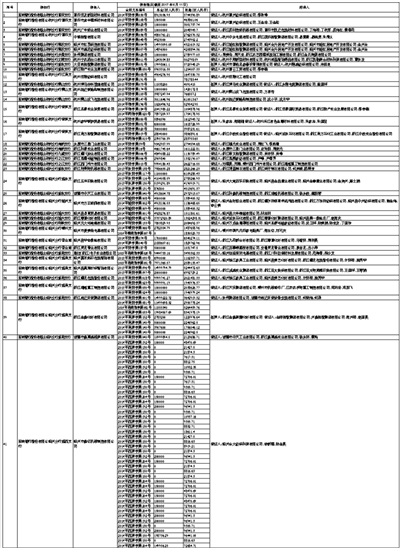 招商银行流水长什么样子 zjfzb.zjol.com.cn