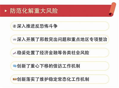 防范化解重大风险