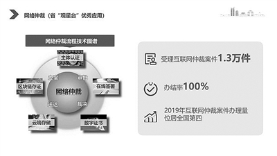 "链上仲裁"赋能诉源治理 沈月娣 湖州,是我国现代法治先行者